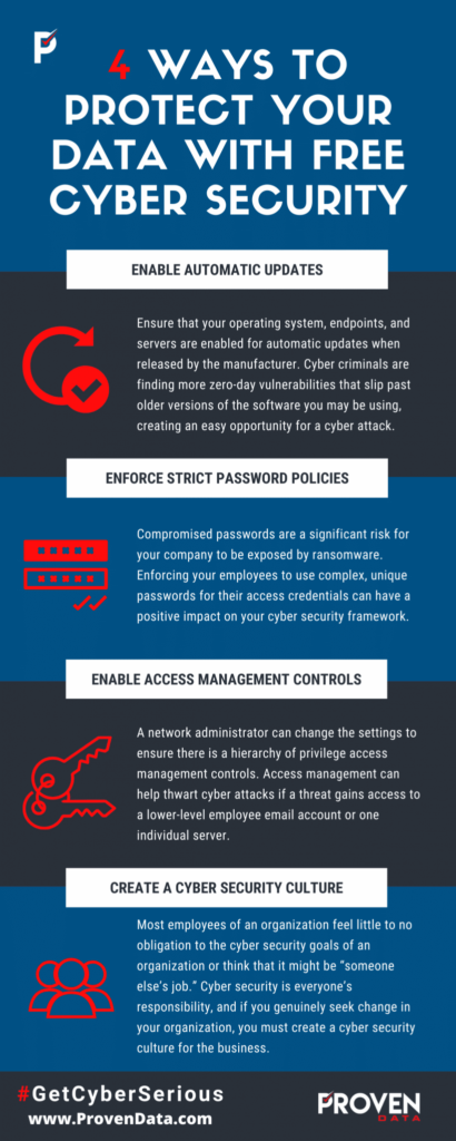 Data Protection Against Cyber Threats